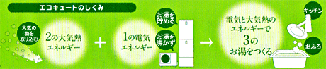 エコキュートのしくみ