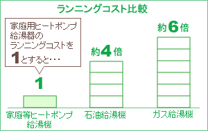 ランニングコスト