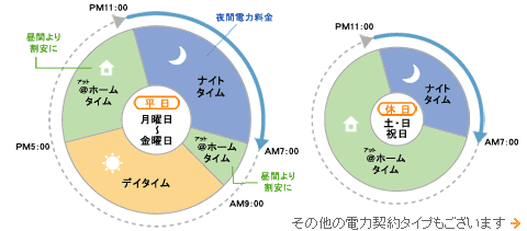 電力契約タイプ（中部電力エリア）